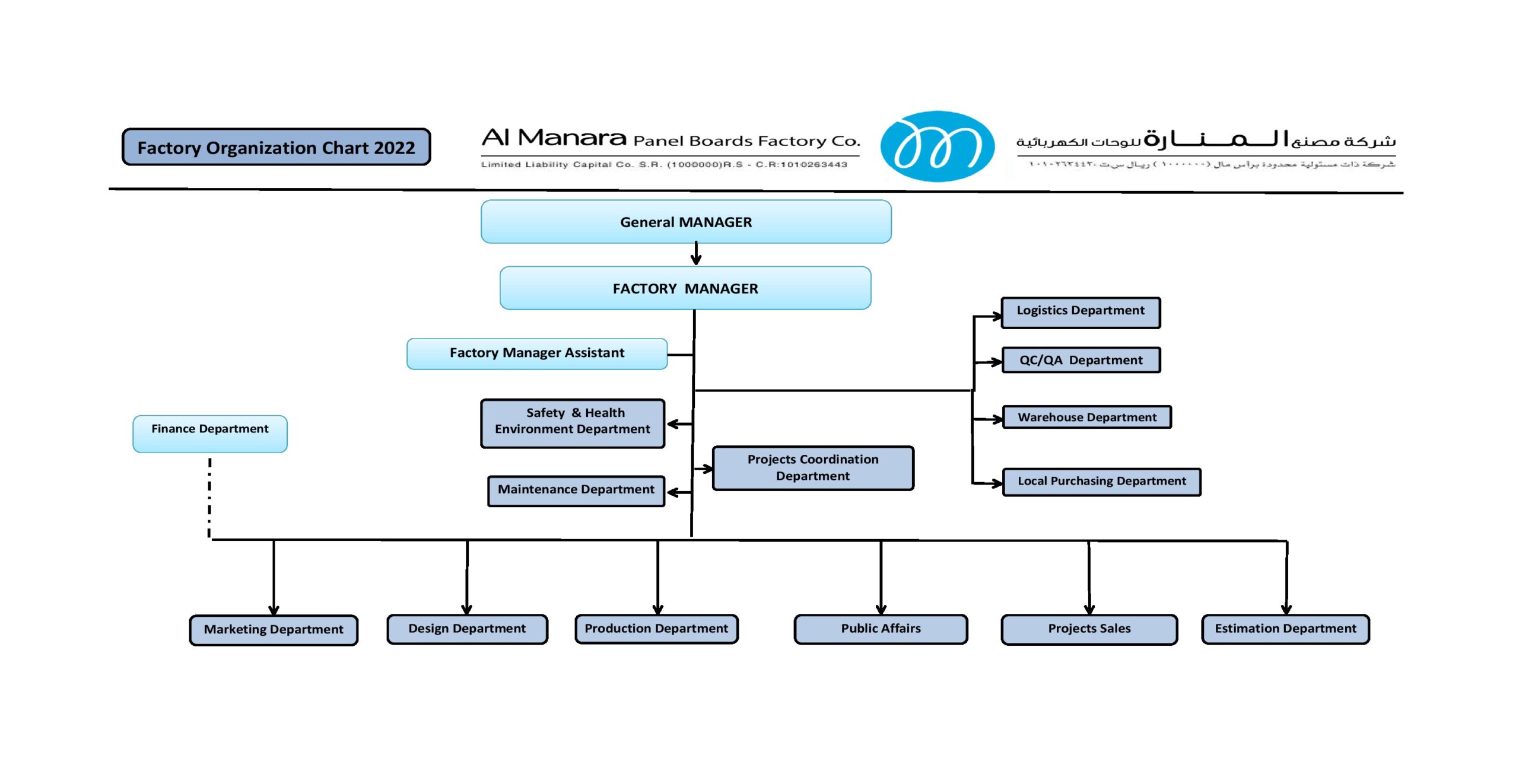 Organization Chart